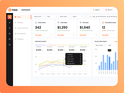 Cocoa Dash: Sleek Analytics Dashboard UI branding design graphic design ui ux