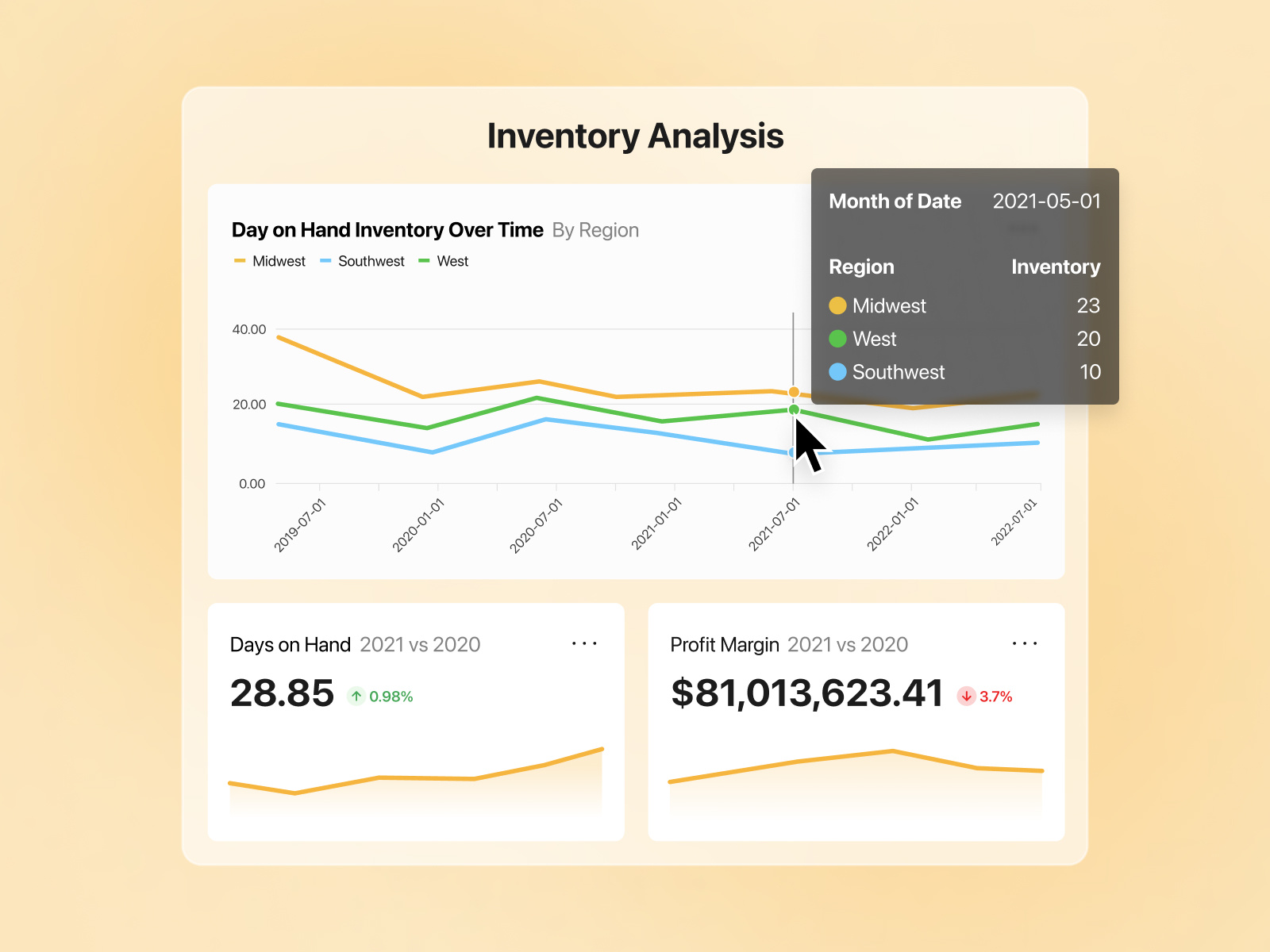 Analytics Chart (Daily UI 18) by Roy K on Dribbble