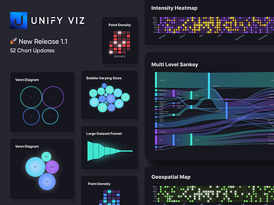 Unify Viz - 300+ Premium Figma and React Charts areachart barchart charts cybersecurity dashboard dataviz design funnelchart graphic design sankey ui ux