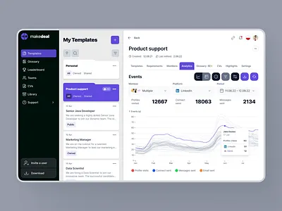 Analytics screen analytics table ui