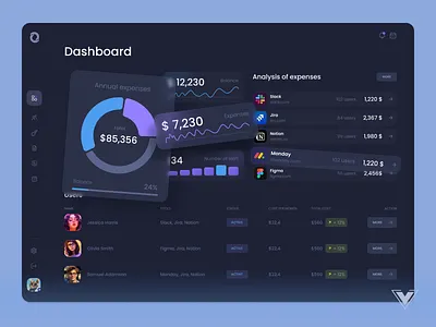 SaaS usage & access management platform design mvp product saas ui ux