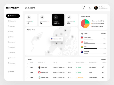 Ecommerce Dashboard - CRM branding crm dashboard design ecommerce illustration logo ui uiux ux website