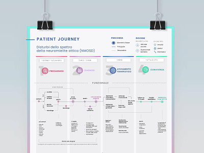 Patient journey - behavioural and emotional customer journey infographic journey patient journey ux