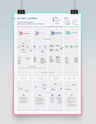 Patient journey - behavioural and emotional customer journey infographic journey patient journey ux