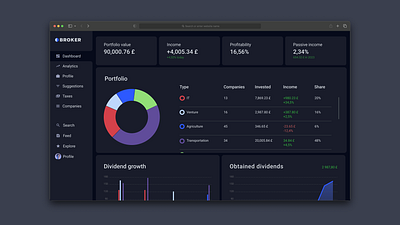 Investment platform concept