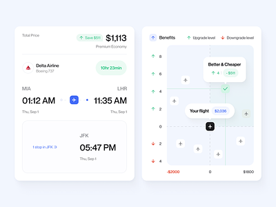 Flight booking app for premium air travel | Lazarev. apple booking button clean dashboard design design guide fields inspiration interactive interface product design tickets ui ui kit ux