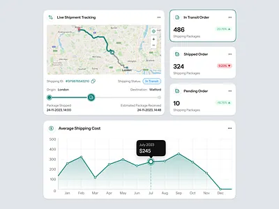 Components - Shipping Dashboard UI cards components dashboard dashboard cards dashboard component data graph maps minimal product design shipping shipping website stats tracking ui ui components ui design uiux web design website