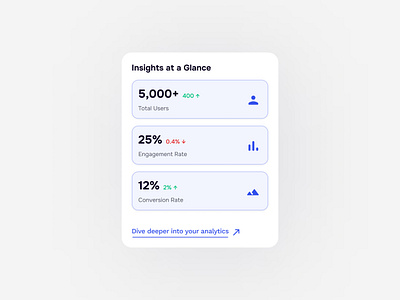 Daily UI Challenge | Statistics auto layout daily ui daily ui 66 daily ui challenge design figma figma auto layout statistics ui ui design