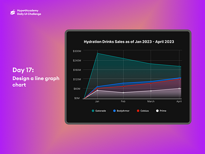 Day 17: Design line a graph chart card daily ui 17 daily ui challenge dailyui dark mode design design line a graph chart graph graph chart hype4academy mobile mobile design mobile ui ui ux web