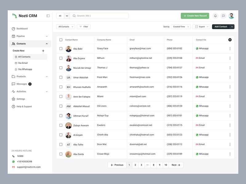 CRM Platform - Nozti cms contacts crm crm application crm dashboard crm software crm tools customer relationship management data management halal leads product design realestate crm saas platform sales analytics dashboard sales automation ui design uiux design web app web design