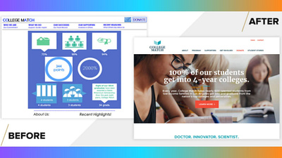Website Redesign Before & After ibrandox website redesign