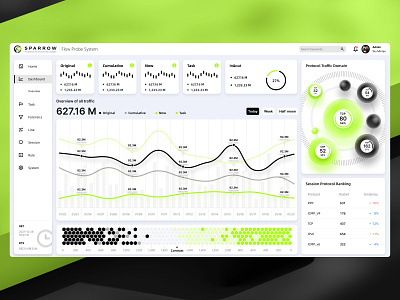 Sparrow Design New Dashboard Demo 3d dashboard data visualization design information security network ui webdesig