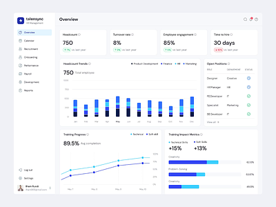 HR Management - Dashboard ai analytics animation charts dashboard data design dipa inhouse graphs hiring hover hr human resource minimal product product design recruitment saas stats web app