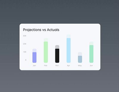 Bar chart interactive animation dashboard ui kit design system ui design