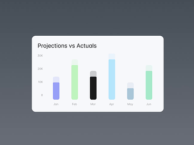 Bar chart interactive animation dashboard ui kit design system ui design