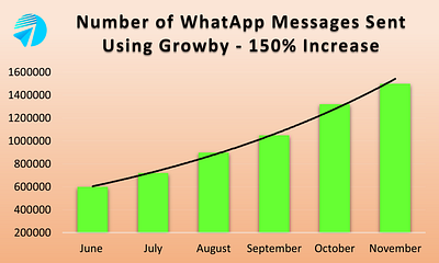 WhatsApp Marketing Software | Growby bulk whatsapp marketing software whatsapp marketing whatsapp marketing software whatsapp marketing tool