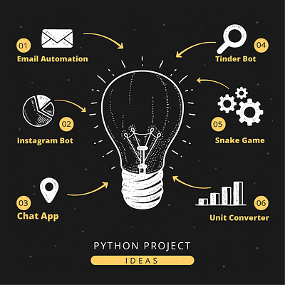 6 Exciting Python Project Ideas to Boost Your Coding Skills 3d animation branding graphic design hacking logo motion graphics programming project python ui