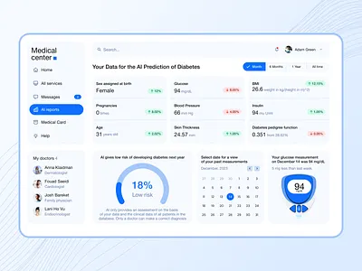AI medical prediction platform for diabetes ai ai analysis interface aiinmedicine dashboard ai health dashboard design interface designmeetshealth diabetesawareness diabets healthcare medical ai techforgood ui ui patient dashboard