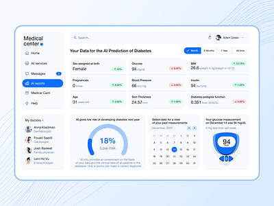 AI medical prediction platform for diabetes ai ai analysis interface aiinmedicine dashboard ai health dashboard design interface designmeetshealth diabetesawareness diabets healthcare medical ai techforgood ui ui patient dashboard