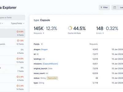 GraphQL Type Insights View analytics card charts dev tooling dev tools figma graphql insights list minimal saas schema search table ui web