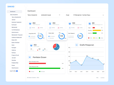 SISTEM AKADEMIK (Academic Information System) ui