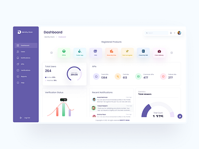 IDENTITY GRAM - Dashboard UI dashboard design figma product design ui website design