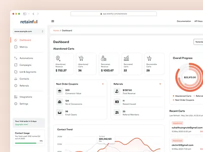 Dashboard - Retainful dailyui dashboard marketing dashboard minimal retainful saas dashboard saas ui ui ui inspiration uiux user interface design