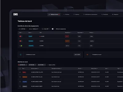 EMS - Powerful monitoring for the pharmaceutical industry alarm dark data industry monitoring pharmaceutical ui