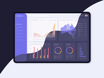 Dashboard – Economy Analytics analytics dashboard design ui ux uxui