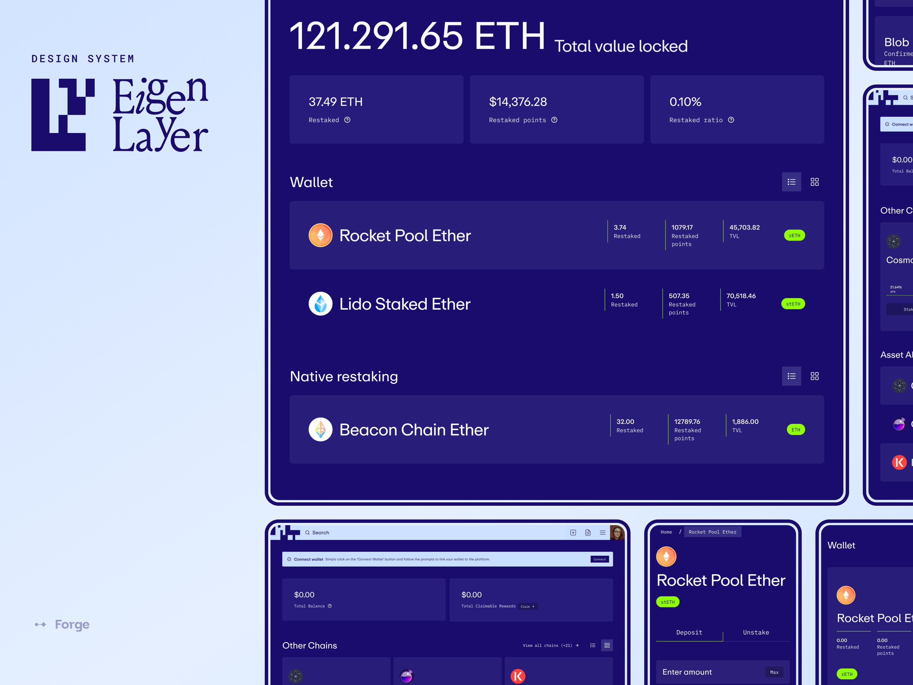 EigenLayer platform design