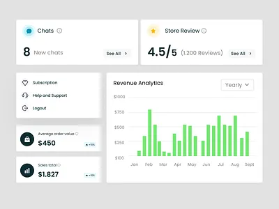 Store Management Dashboard Component analytics chart component dashboard design data visualization design graph landing page management product product management selling store management task management ui ux ux design web design