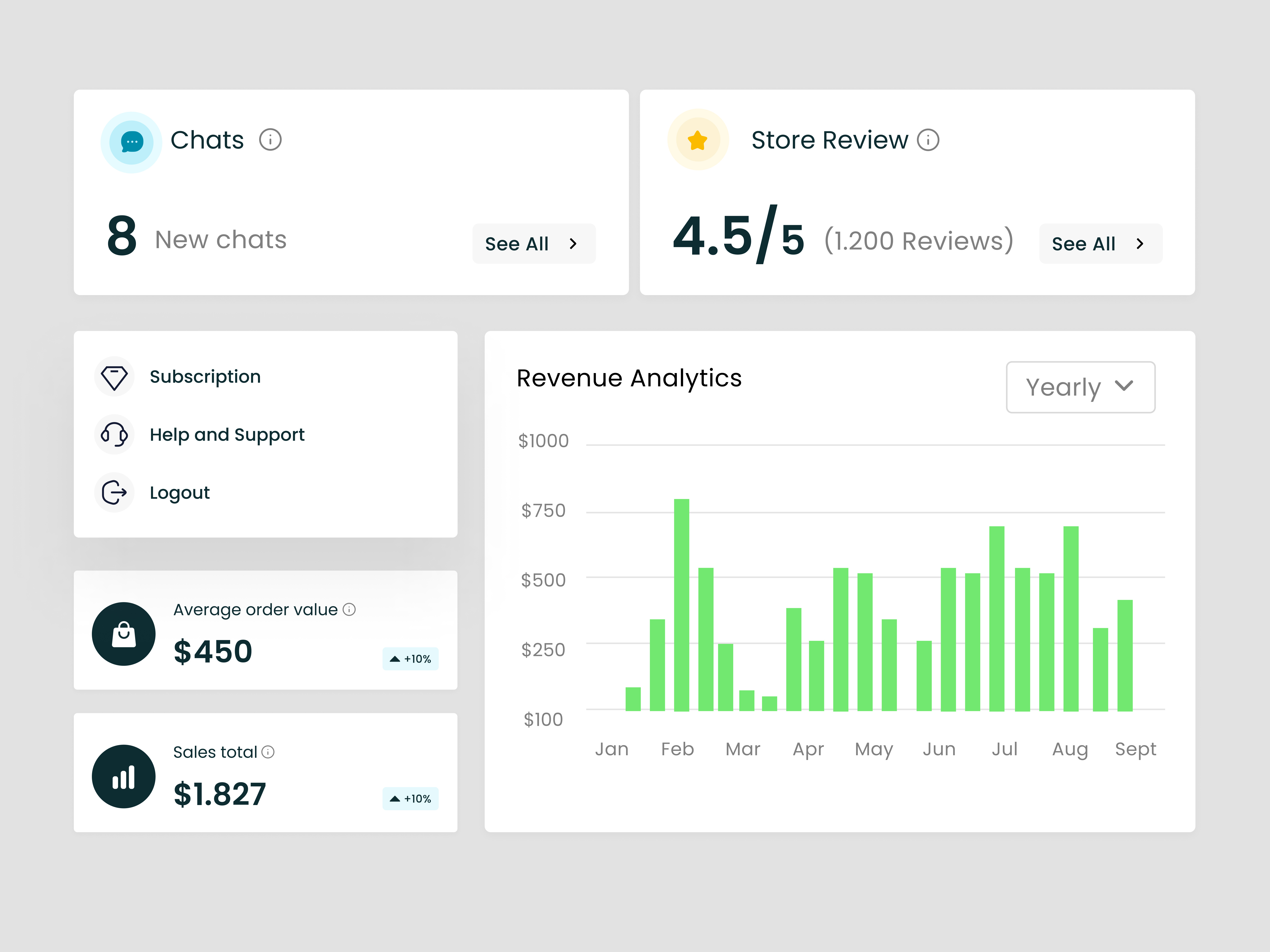 Example of Product Design For B2 B Saa S, Ai,Crm, Mvp
