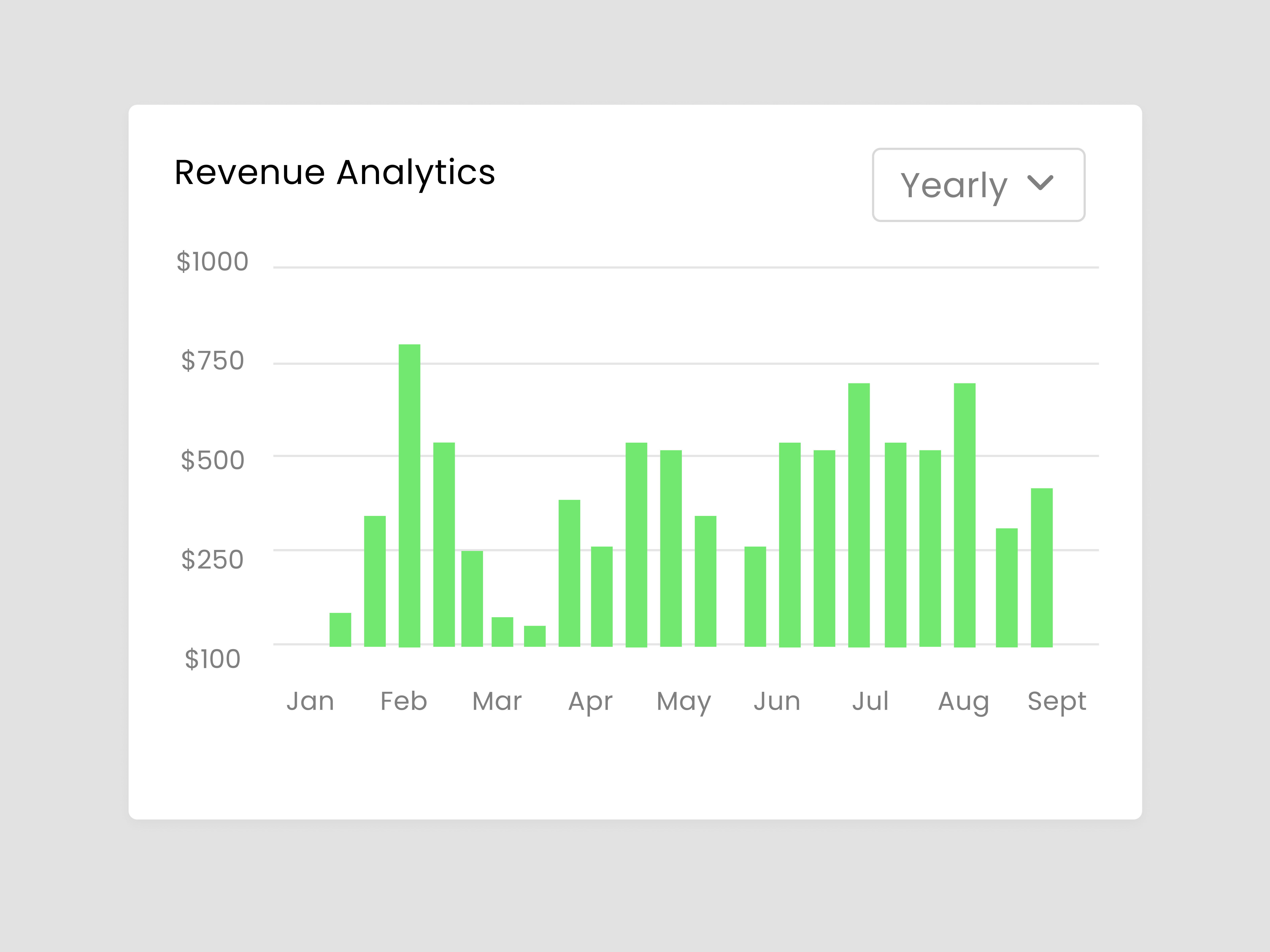 Example of Product Design For B2 B Saa S, Ai,Crm, Mvp