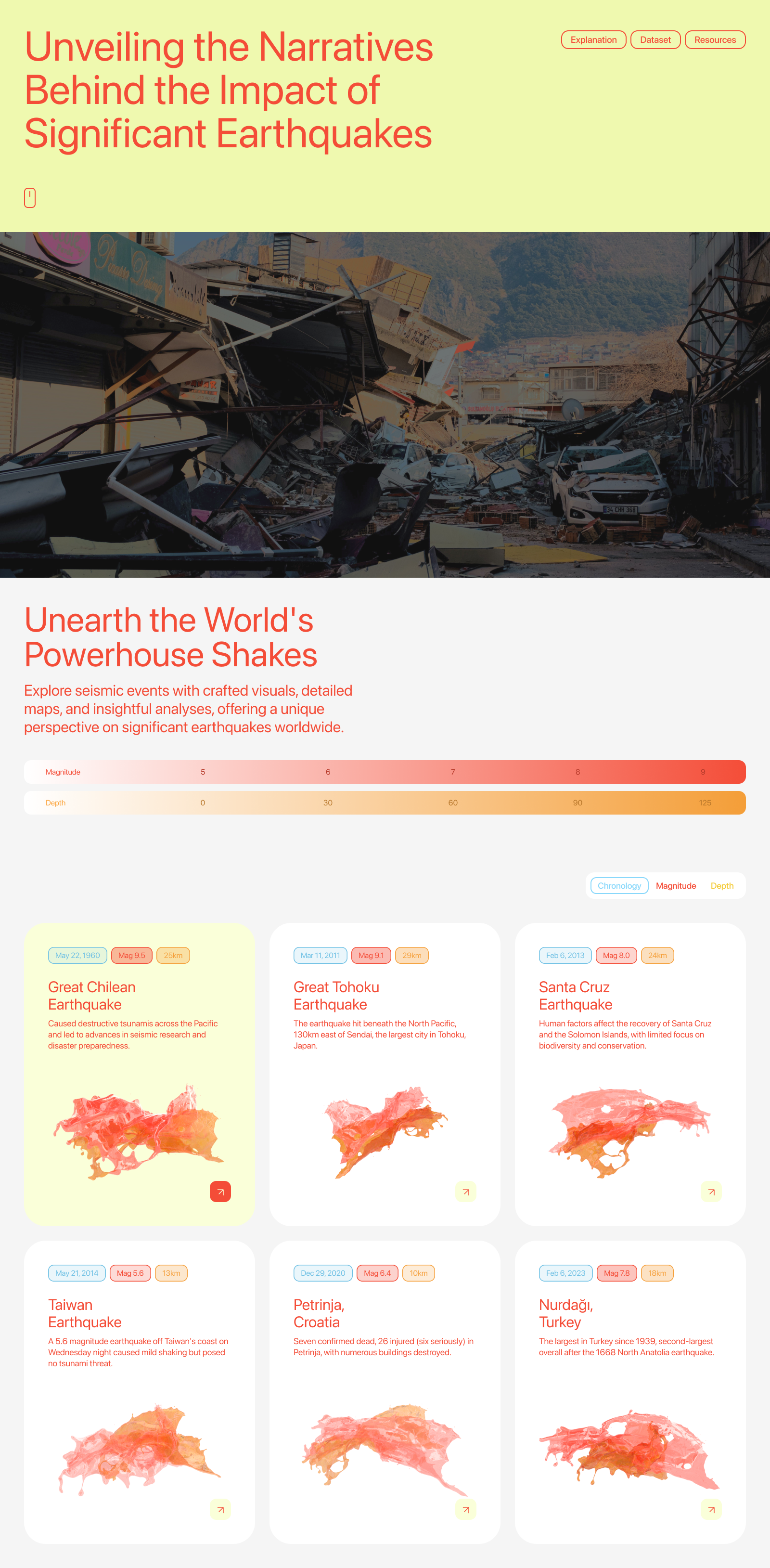Significant Earthquake climate change data visual data visualization earthquakes illustration interaction design minimal modern natural disaster ui design web design