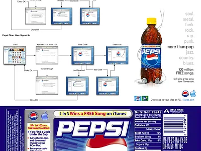 Pepsi 1 in 3 Free Song Campaign (user journey) itunes pepsi