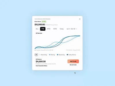 Financial Performance Dashboard Component bank categories chart dashboard design finance financial graph music navigation performance product design prototype responsive tabs tags ui ux web