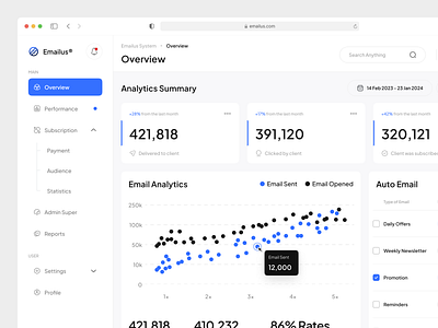 Emailus - Email Marketing Dashboard b2b business chart clean delivered design email marketing marketing dashboard saas scatter plot sent stats status subscribe ui uidesign ux web design website design