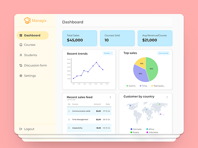 Managix : Day 6 of UI design Challenge SuperDribbbs dashboard sales ui