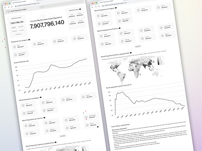 World Population Insight global ui world population insight