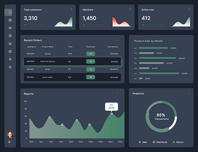 Analytics Dashboard Design dashboard ui ui design