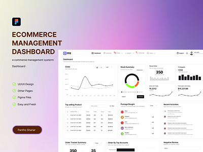 E commerce management system Dashboard dashboard design saas system dashboard ui