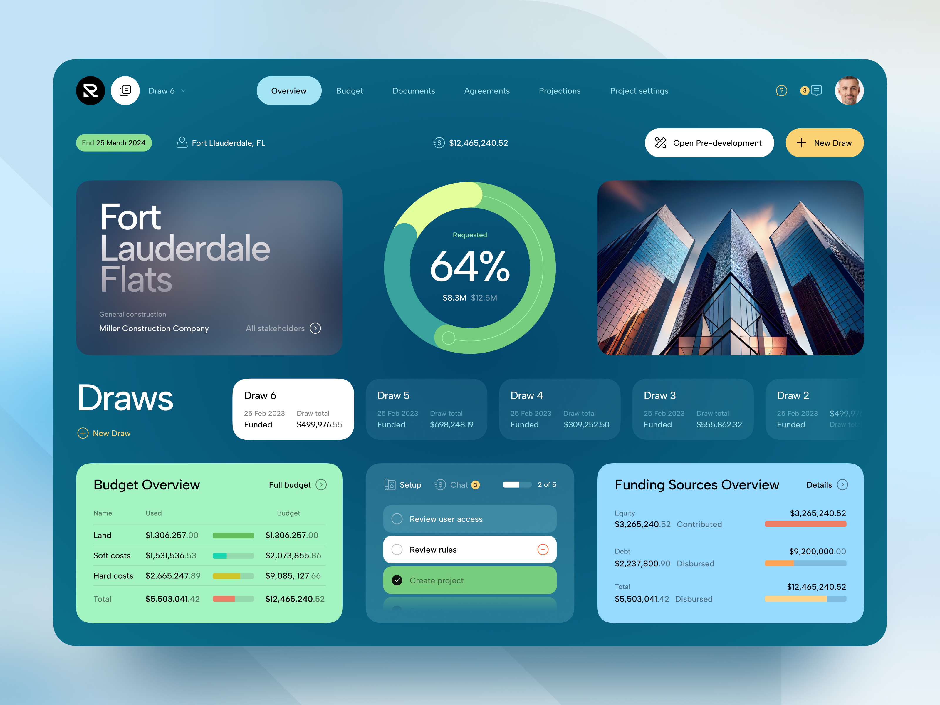 Example of Dashboard Design