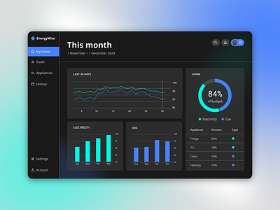 Smart Meter App Concept app concept design ui ux