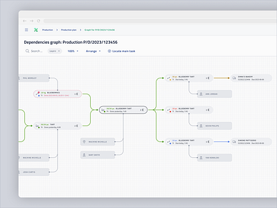 Graphne - Dependencies graph assets data visualization dependencies diagram empty state graph node production plan ui ux