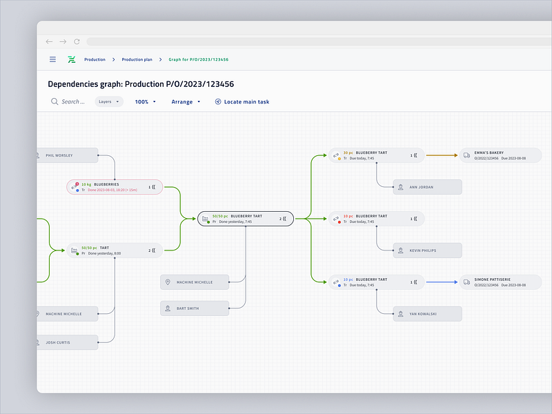 Graphne - Dependencies graph assets data visualization dependencies diagram empty state graph node production plan ui ux