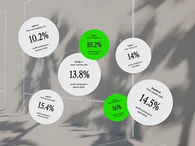 Trading Nest - Website animation app badges branding broker doodle finance illustration mobile motion testimonials trading ui ux