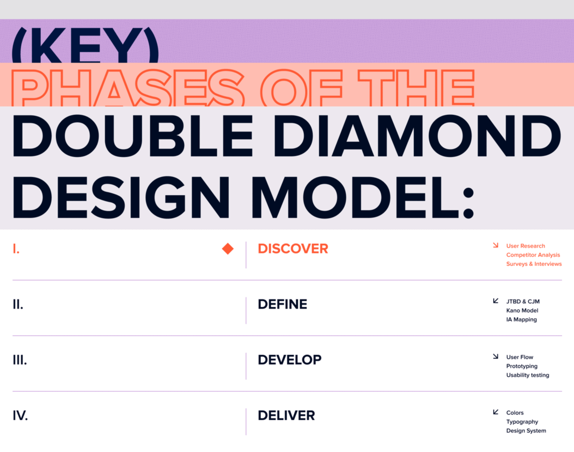 Double Diamond Methodology animation application define deliver design design process develop discover double diamond double diamond method interaction methodology mobile mobile app mobile design product design ui ux user experience ux ux design