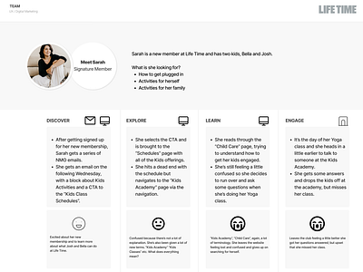 Proto Persona / Journey journey protopersona ui ux