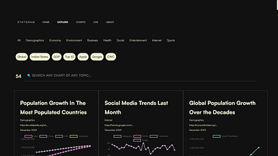 Minimalistic Data Visualization Site analytics charts data visualization graphic design graphs minimalism mono chrome statistics ui website