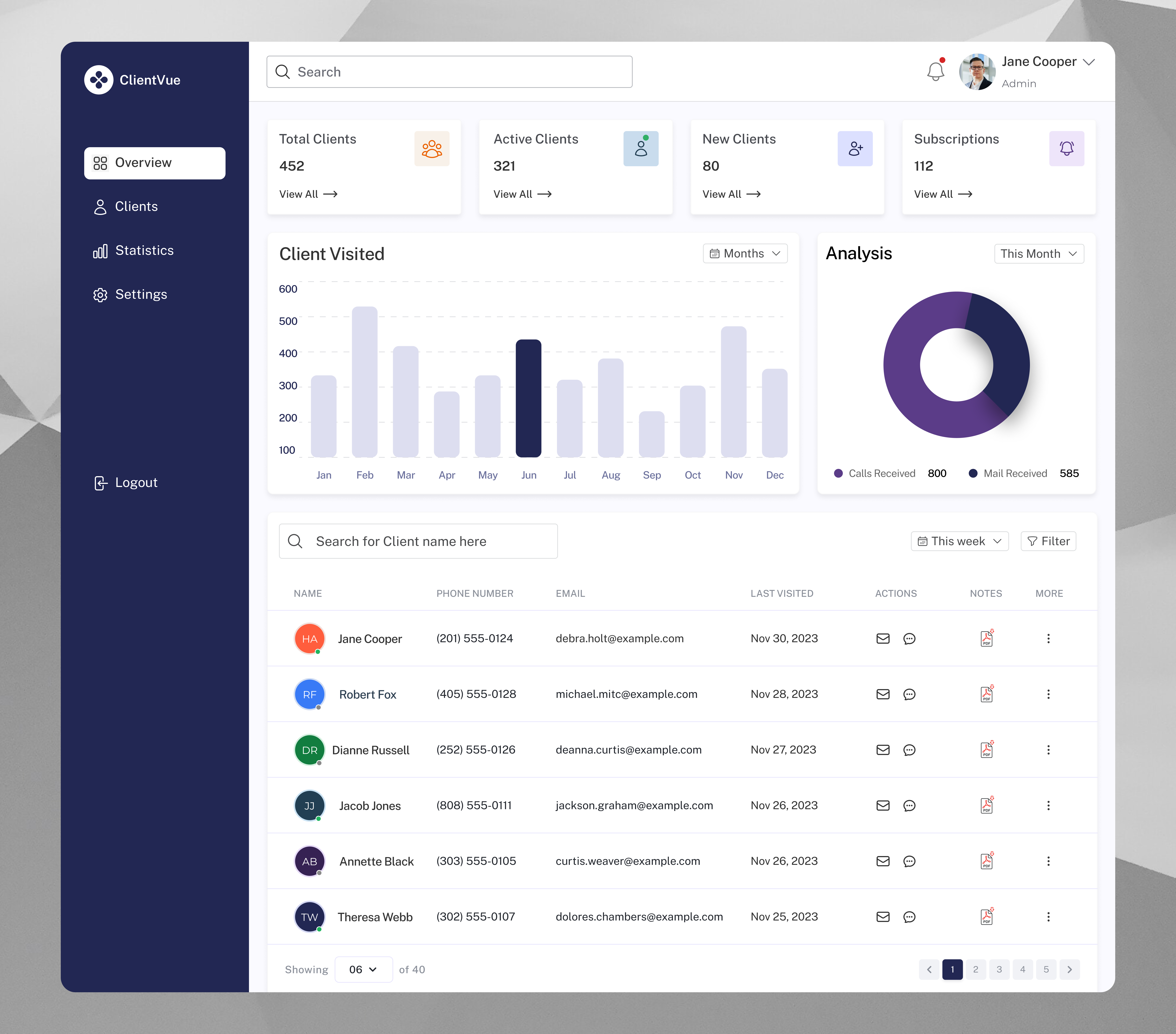 Client Management Dashboard clientdashboard clientmanagementui dashboarddesign datavisualization dribbbleshowcase productdesign ui uiuxdesign userexperiencedesign vinformationdesign visualdesign